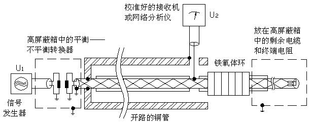 由信号发生器激励的匹配被测电缆的内电路或主电路会产生干扰信号,外_电路图分享 由信号发生器激励的匹配被测电缆的内电路或主电路会产生干扰信号,外